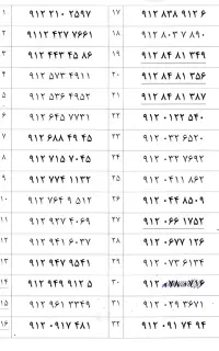مرکز خریدو فروش سیم کارت ۹۱۲و۹۱۴