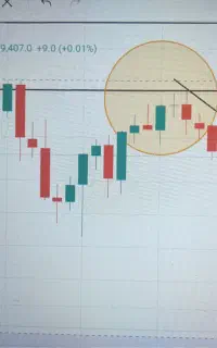 آموزش نوسان گیری از طلای آبشده