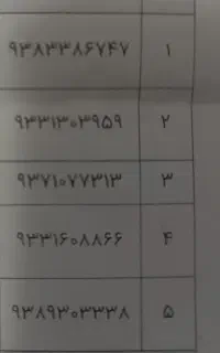 ایرانسل رند آک زیر قیمت