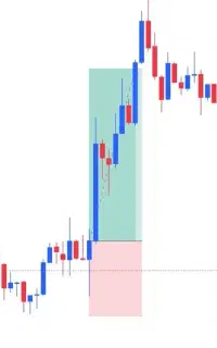 ساده ترین استراتژی پراپ