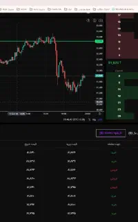 با ربات تریدر فراز گلد، هوش مصنوعی را وارد معاملات