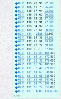 سیمکارت 0911 دائمی تمام مناطق گیلان