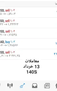 استراتژی شخصی / فارکس / ارز دیجیتال