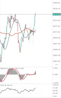 ترید در بروکر خارجی معتبر با نت ملی
