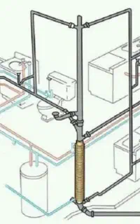 لوله کشی آب و فاظلاب وتعمیرات پمپ