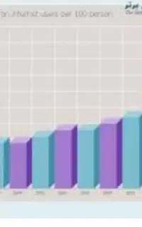 منشی و کارپرداز و اشنا به امور حسابداری