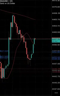 کسب سود مستمر در ترید فارکس - پراپ