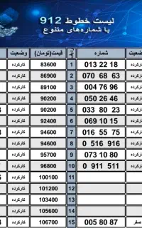 فروش سیم کارت همراه اول 0912