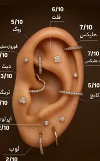 آموزش تخصصی انواع پیرسینگ از مبتدی تا پیشرفته