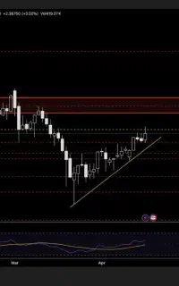 پکیج کامل آموزش تحلیل تکنیکال