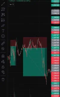 آموزش ترید فوق حرفه ای در ۱ماه(با۱۰۰٪ تضمین)