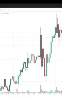 اتصال امن به متاتریدر، تریدینگ ویو، صرافی و بروکر