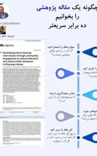 ارتقا علمی در کنکور ارشد ، دکتری ، مقاله ، کتاب