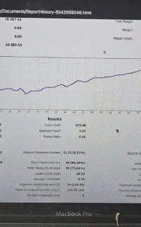 آکادمی ترید فراز