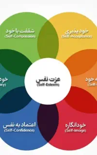 ایونت عزت نفس و کسب درآمد