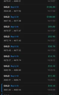 ترید .درآمد دلاری. فارکس.سود مستمر