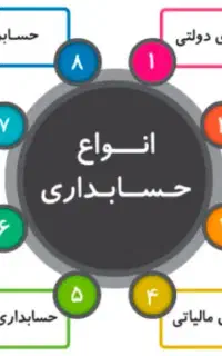 حسابداری
