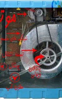 نصب سرویس و تعمیر کولر ابی و پکیج