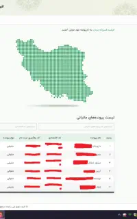 خدمات تخصصی مالیاتی، اظهارنامه، حسابرسی، حسابداری