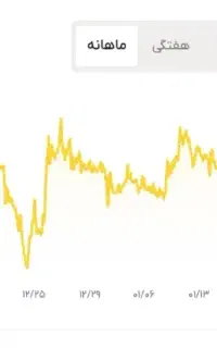 ثبت نام +پول