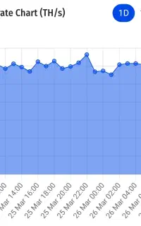 ثبت و راه‌اندازی ماینر در استخر جدید با نت ملی