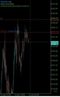 سیگنال انس طلا