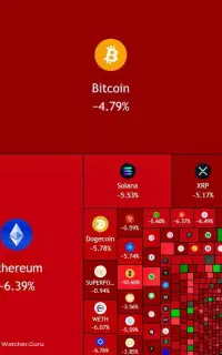 آموزش ترید صفرتا صد درآمد دلاری
