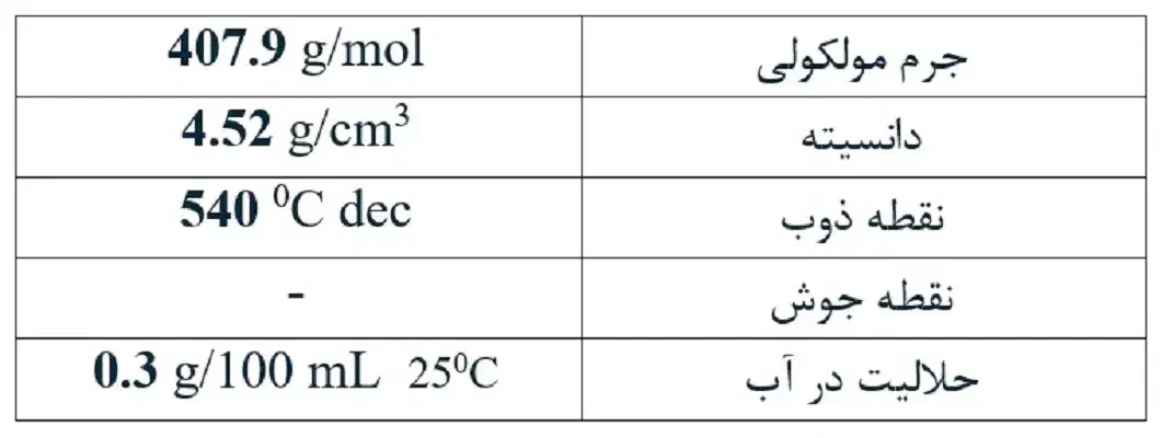 کلسیم یدات مونو هیدرات(Calcium Iodate Monohydrate)|آرایشی، بهداشتی، درمانی|گنبد کاووس, |دیوار