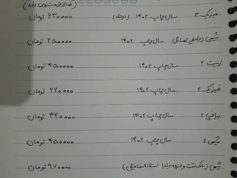 خیلی سبز، نشرالگو، مبتکران|کتاب و مجله آموزشی|گالیکش, |دیوار
