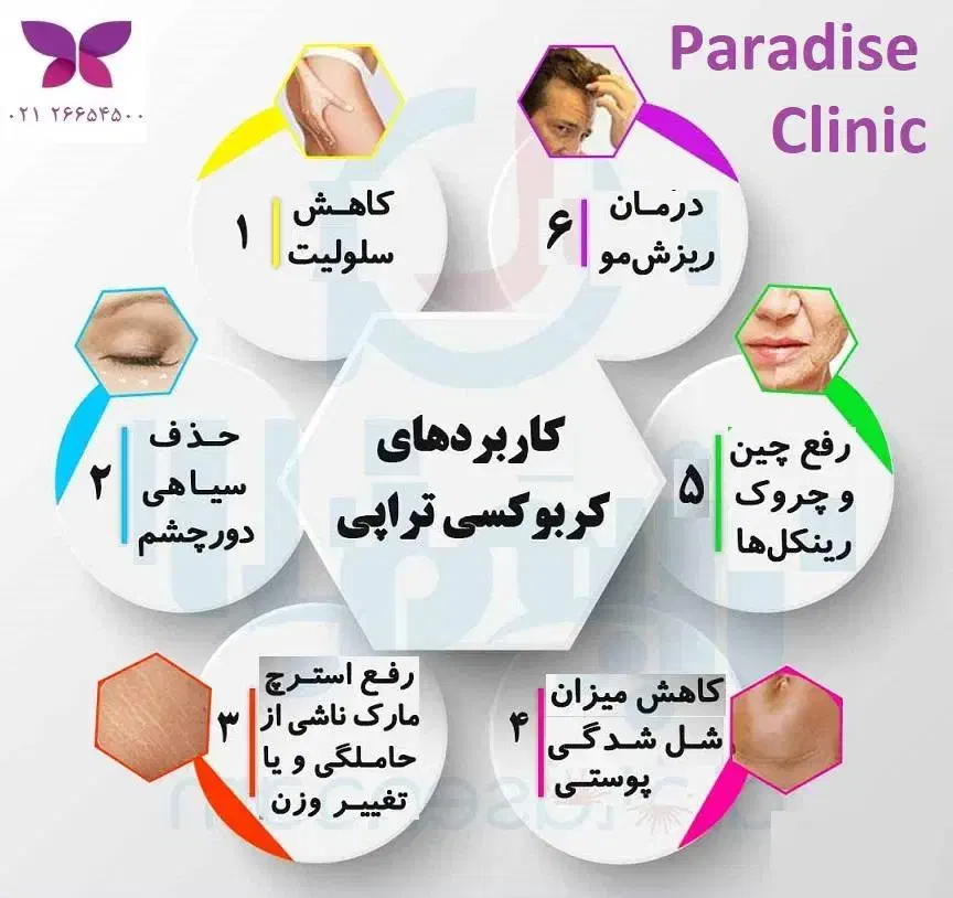 کیلینیک زیبایی|خدمات آرایشگری و زیبایی|اهواز, گلستان|دیوار