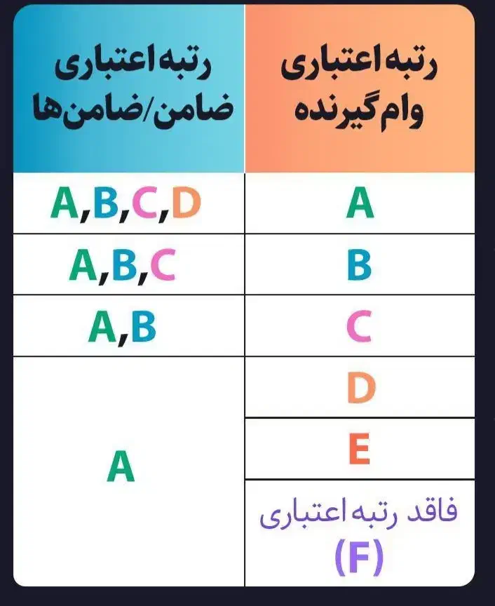 نیازمند ضامن|خدمات مالی، حسابداری، بیمه|ارومیه, |دیوار