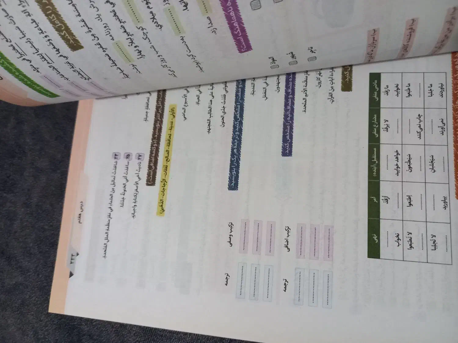 کتاب|کتاب و مجله آموزشی|آبیک, |دیوار