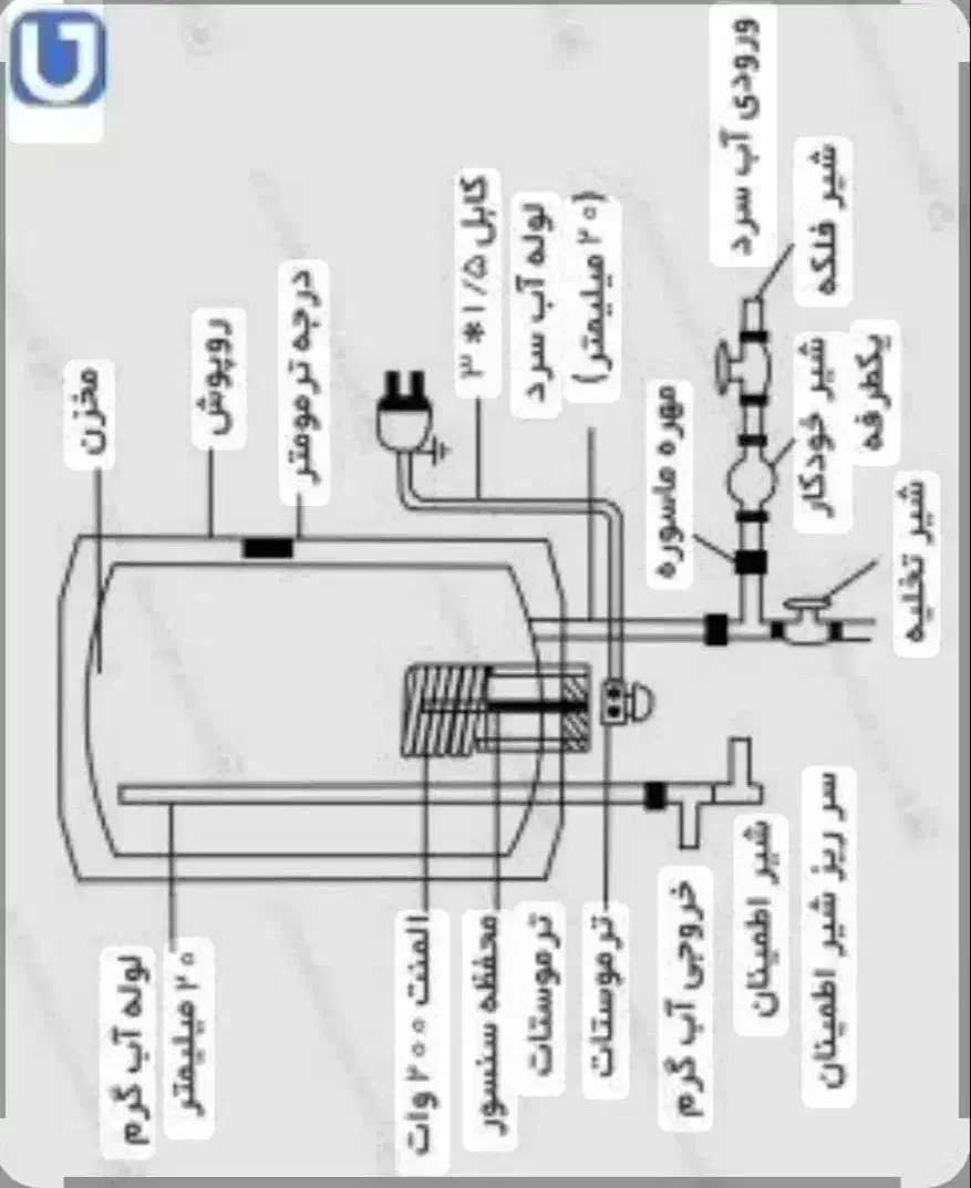 پخش گرمکن آب مخزن دارGenral|آبگرمکن، پکیج، شوفاژ|ارومیه, |دیوار