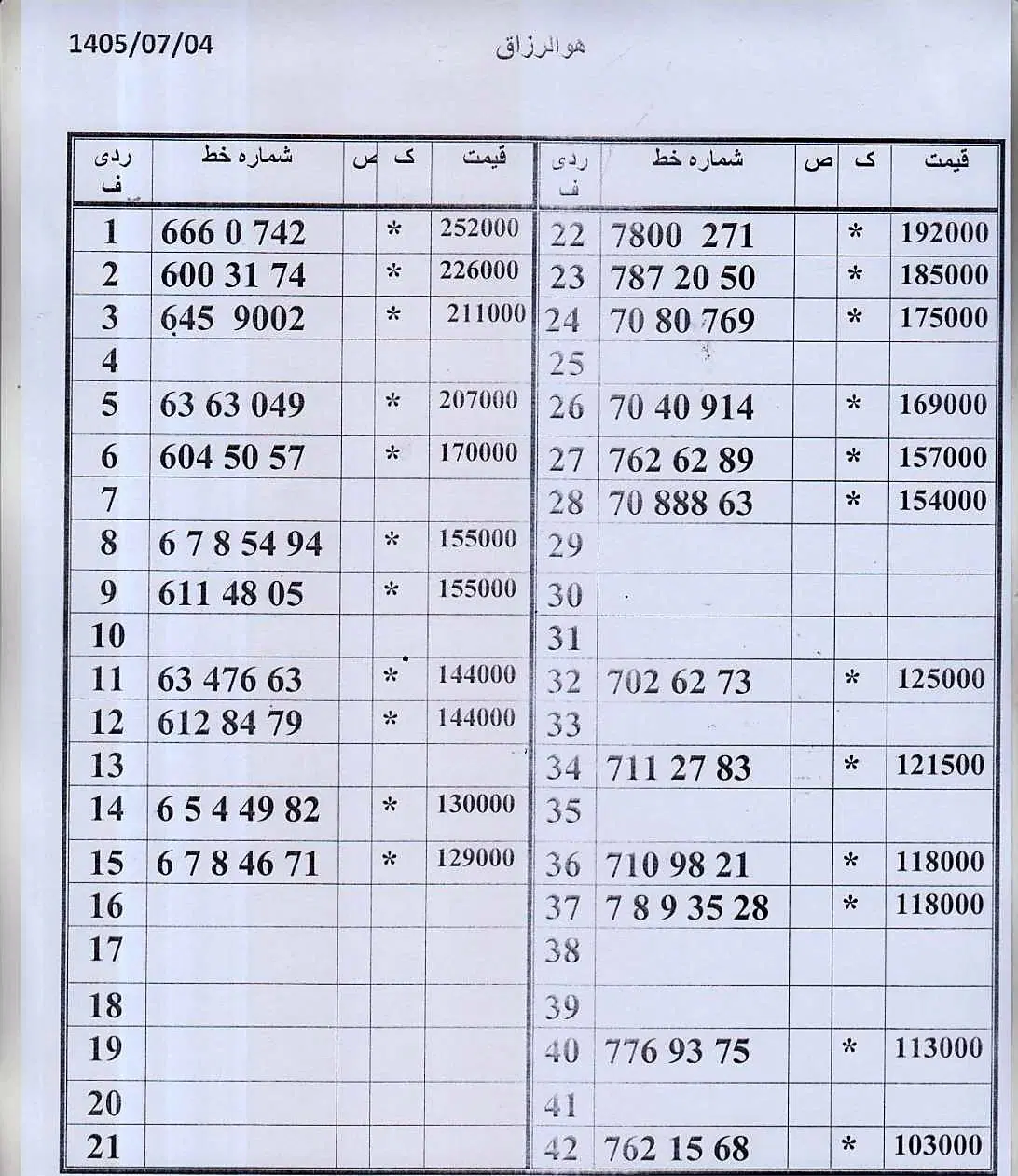 0912.210.52.93 بدون چک و سفته اقساط بلند مدت|سیمکارت|تهران, زاهد گیلانی|دیوار