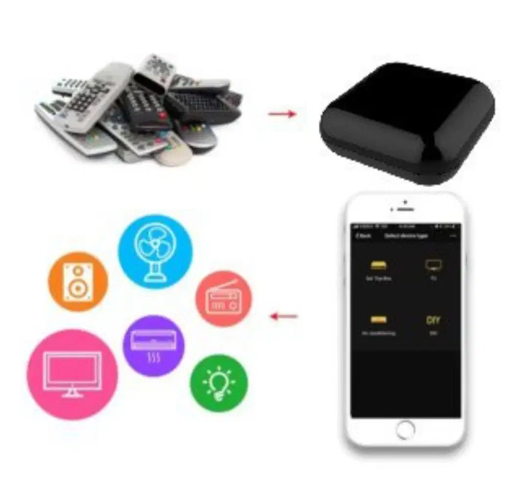 ریموت کنترل هوشمند|صوتی و تصویری|قشم, |دیوار