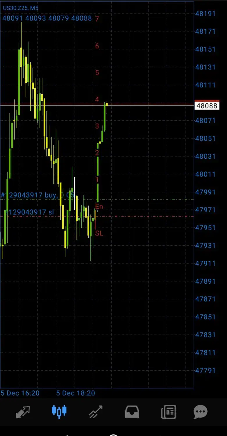 استراتژی داوجونز|خدمات آموزشی|نیشابور, باغرود|دیوار