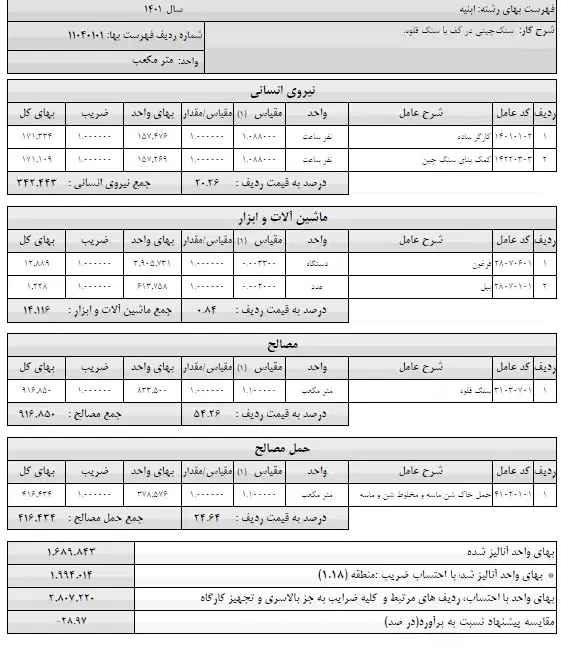 متره و براورد و تایپیست|خدمات رایانه‌ای و موبایل|پاکدشت, پاکدشت (مامازند)|دیوار