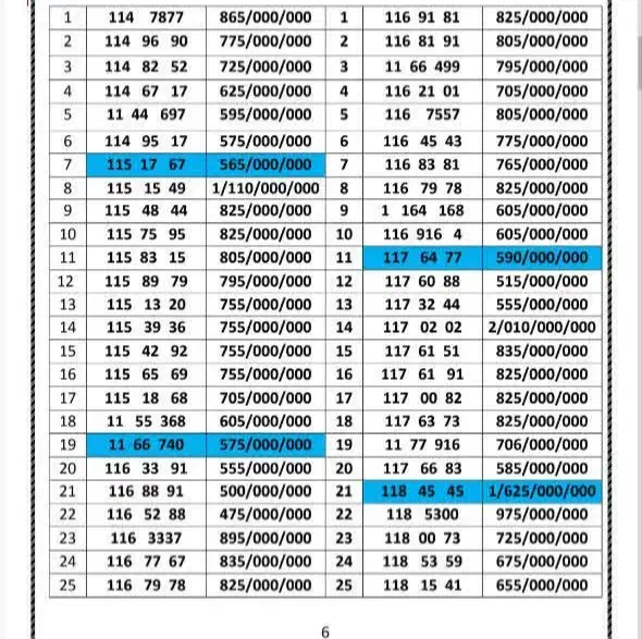 0912.118.62.44|سیم‌کارت|تهران, هفت حوض|دیوار