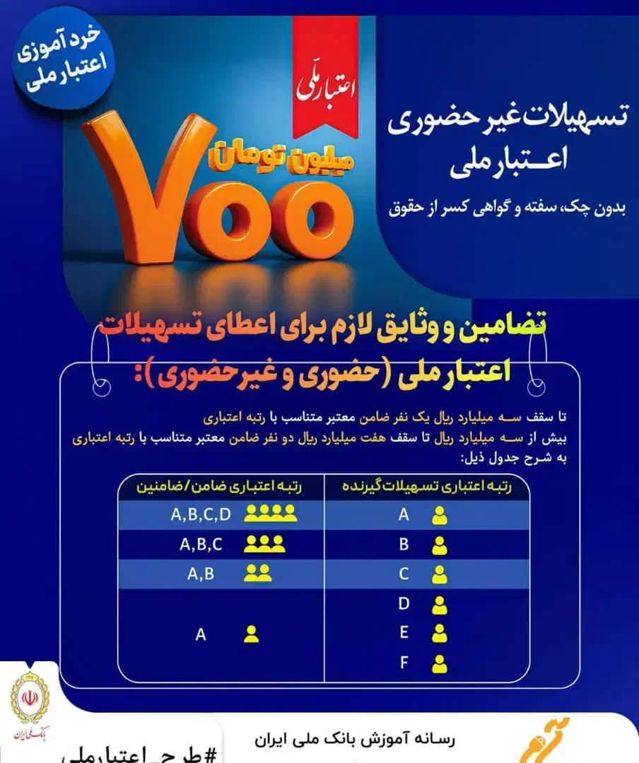 ضامن A و B نیازمندیم|خدمات مالی، حسابداری، بیمه|تهران, نجات اللهی|دیوار