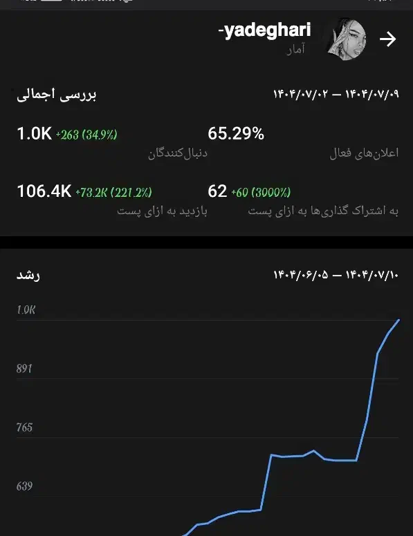چنل ویو فول روبیکا فروشی|لوازم جانبی موبایل و تبلت|اسلام‌‌آباد غرب, |دیوار