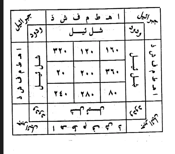 سرکتاب|کتاب و مجله مذهبی|سنندج, |دیوار