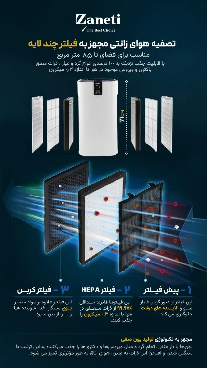 تصفیه هوا|پنکه و تصفیه‌کنندهٔ هوا|تهران, آبشار|دیوار