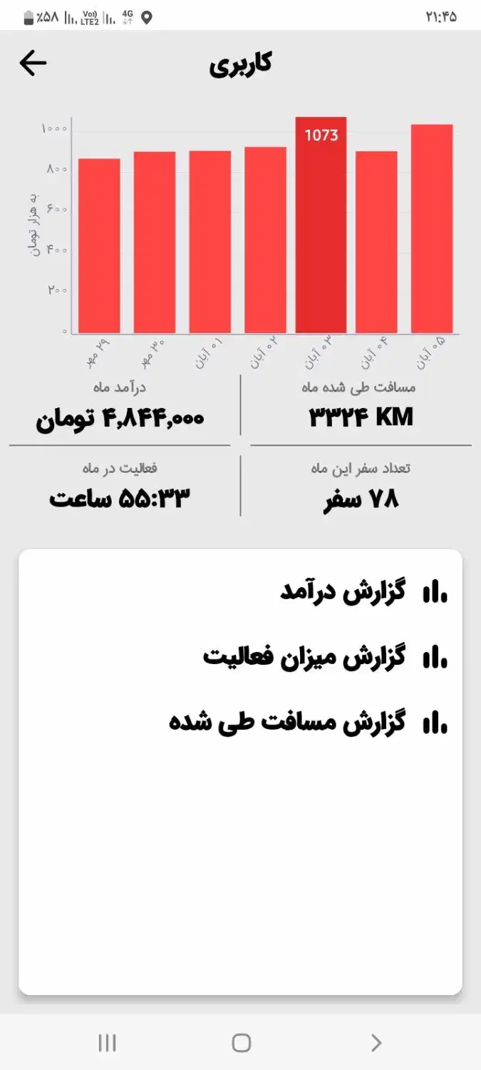 تاکسی پژو مدل۹۵|خودرو سواری و وانت|سبزوار, جوادیه غربی|دیوار