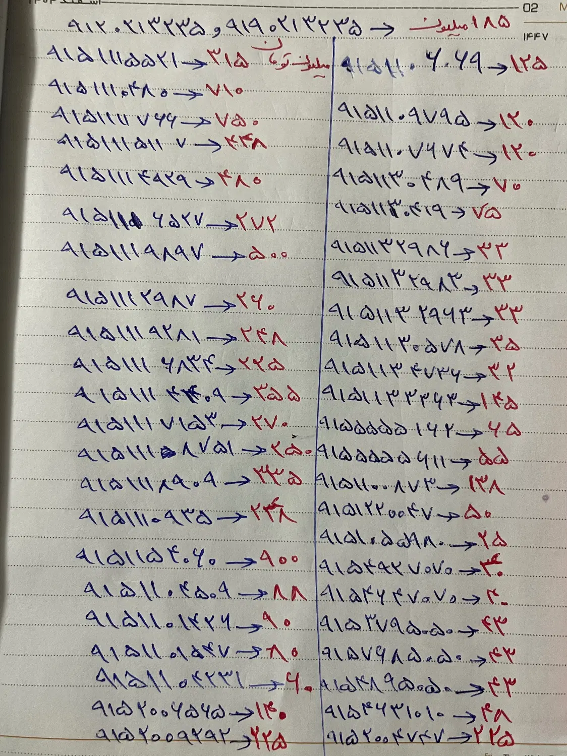 0915111511.7|سیم‌کارت|مشهد, هنرستان|دیوار