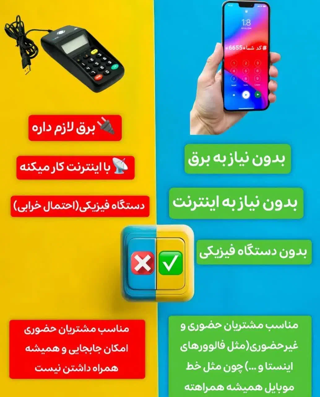 فعالیت درفضای مجازی وهوش مصنوعی|استخدام بازاریابی و فروش|زنجان, |دیوار