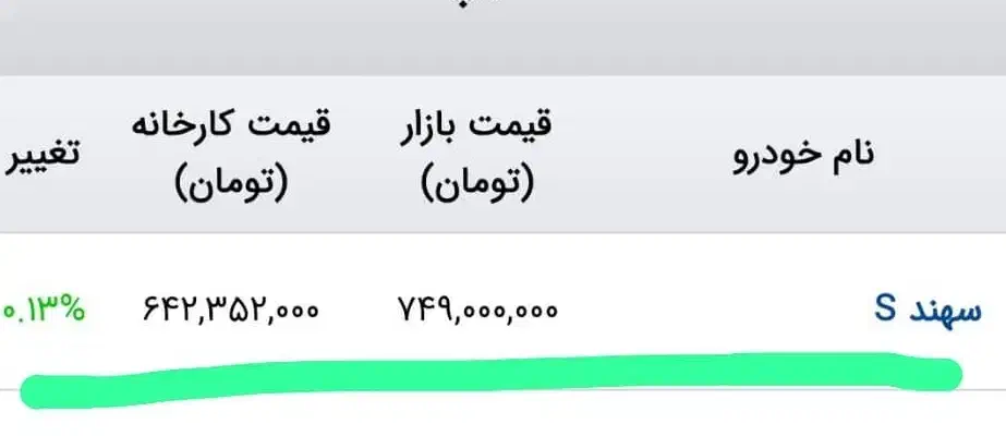 حواله سهندS|خودرو سواری و وانت|نجف‌آباد, امام خمینی|دیوار
