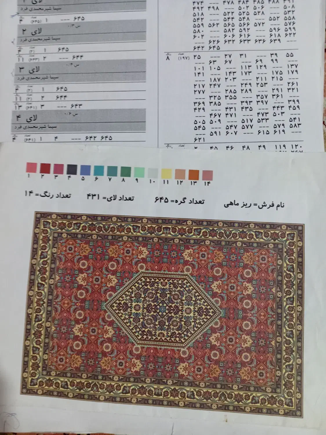 نقشه قالی ریز ماهی|فرش|ابهر, |دیوار