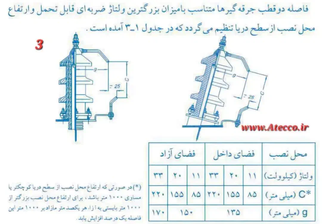 تدریس دروس رشته برق تا مقطع لیسانس|خدمات آموزشی|شیراز, قصرالدشت|دیوار