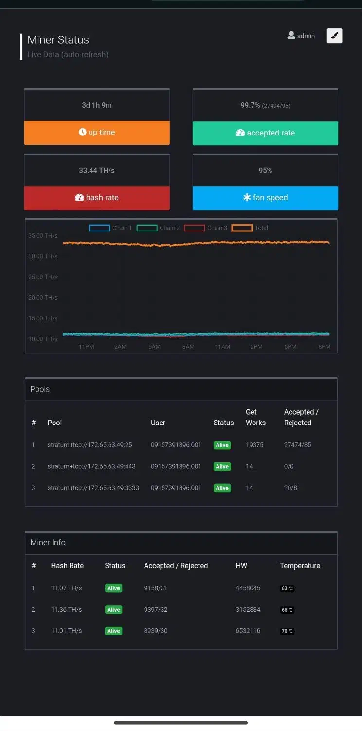 ماینر|قطعات و لوازم جانبی رایانه|مشهد, کوی دروی|دیوار