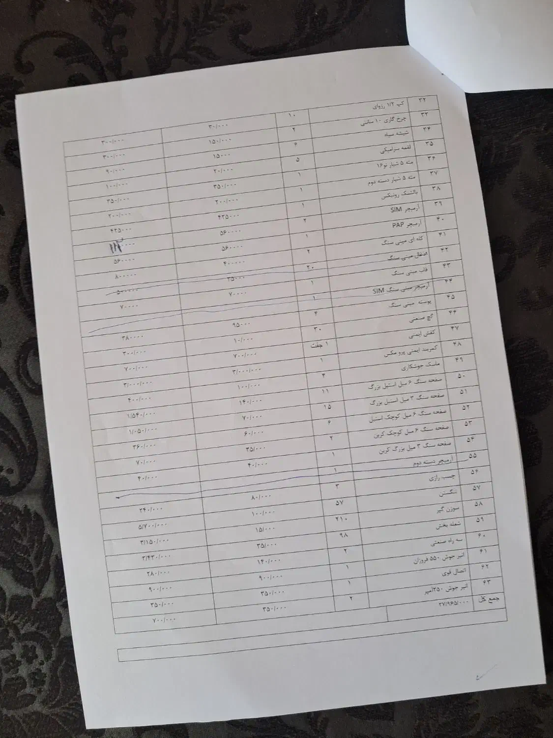 وسایل کار|ابزارآلات|لنجان, |دیوار